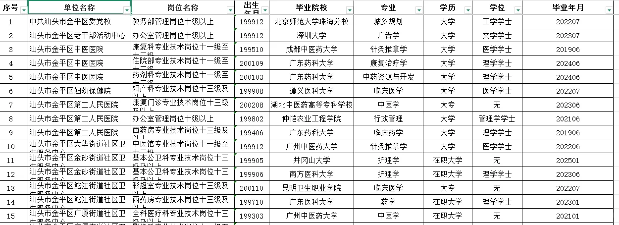 不到22周岁就上岸汕头事业编啦?!