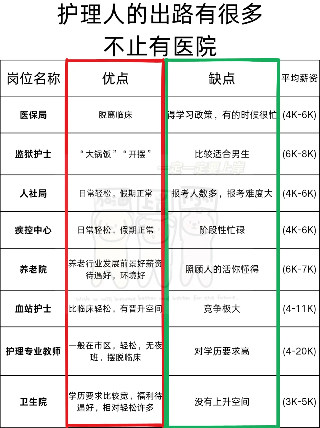 7月14日护理事业编招聘岗位（监狱 血站 疾