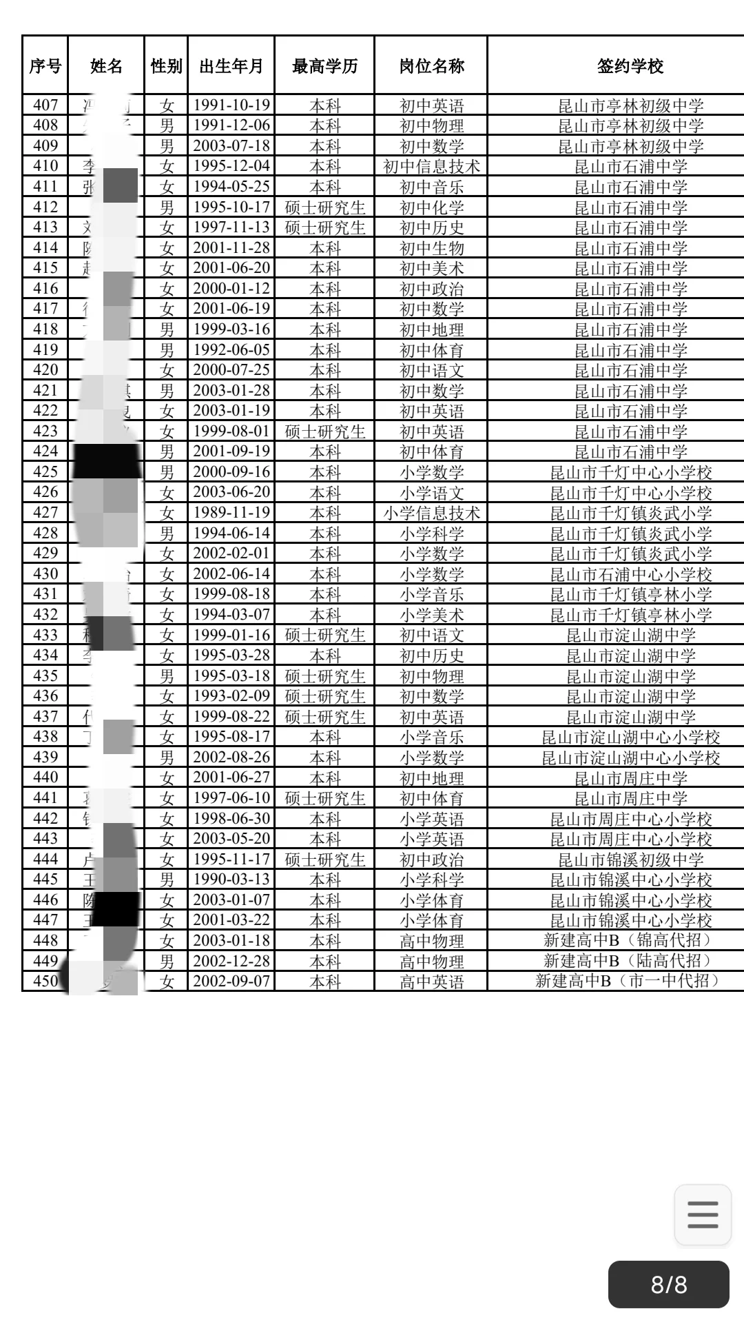 昆山教师招聘公示名单出来了！