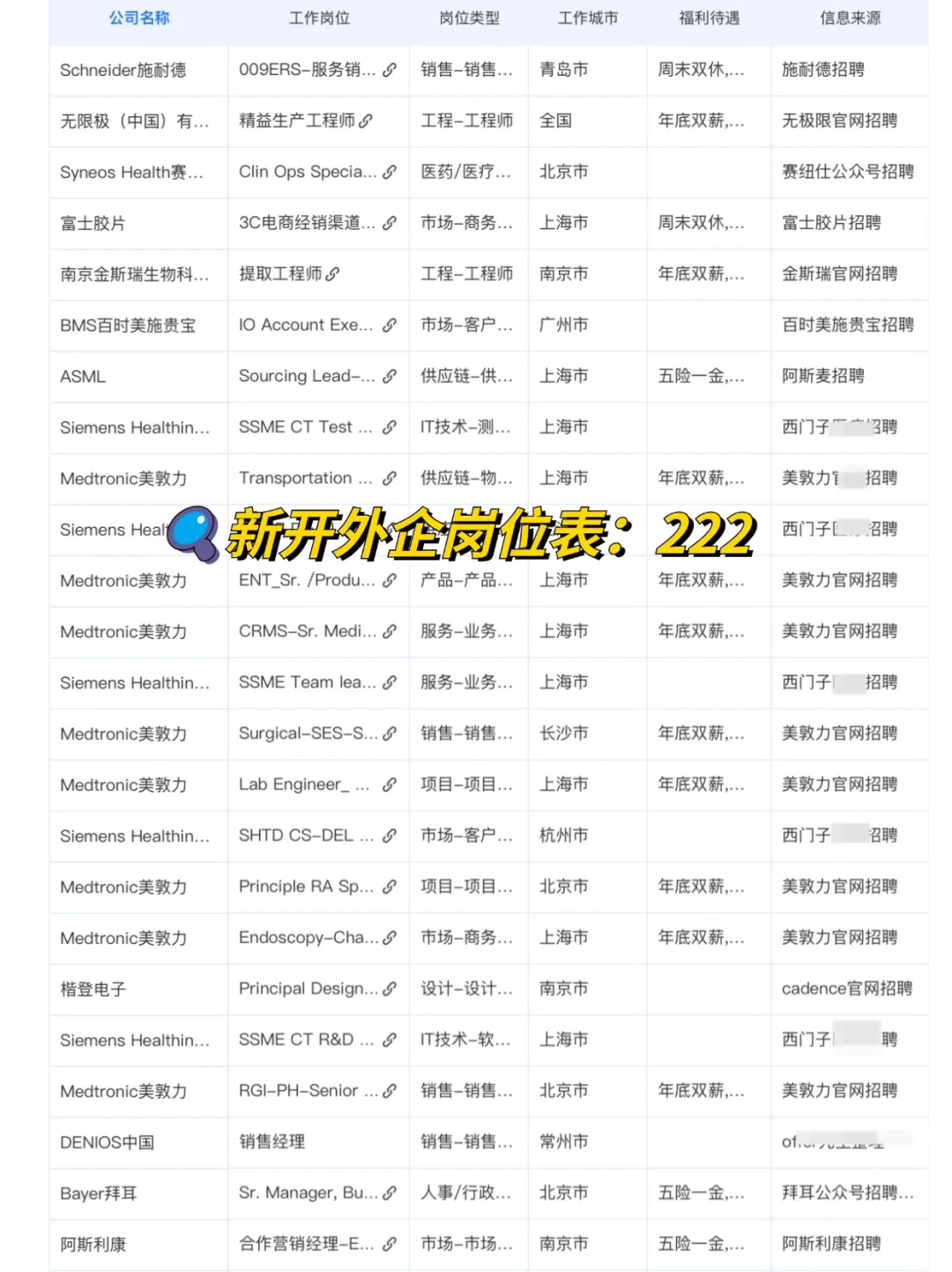 7月找外企工作,先去冷门的香料外企!