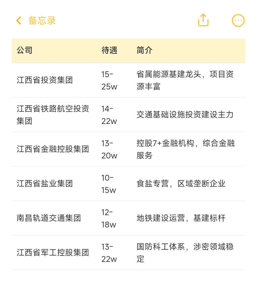 顶级单位——南昌