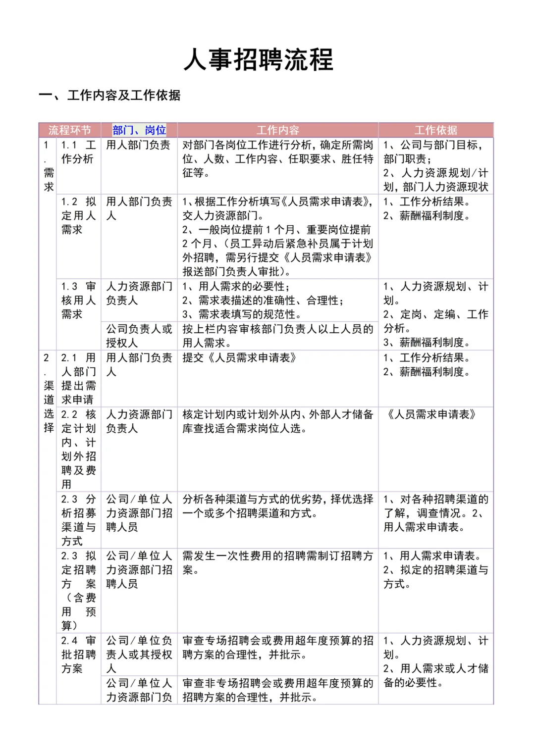 我用1小时做完的招聘，人事新人花一下午...