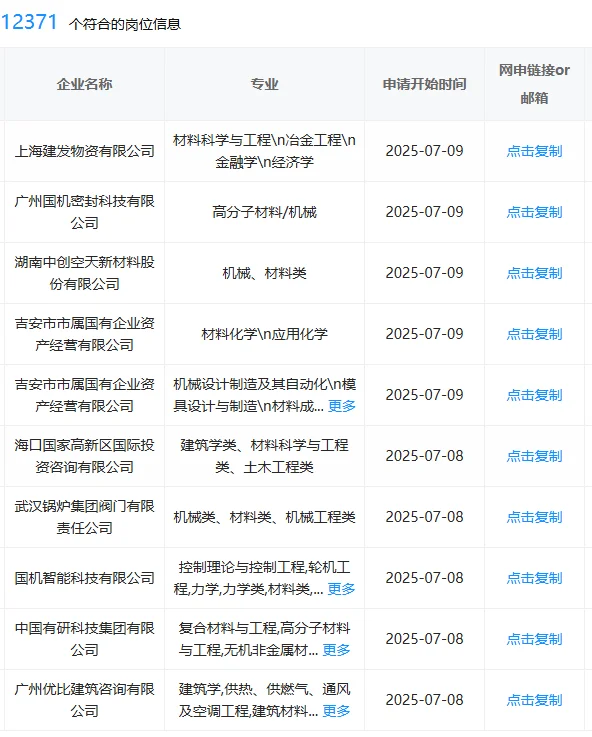 材料类一定要投的央国企!