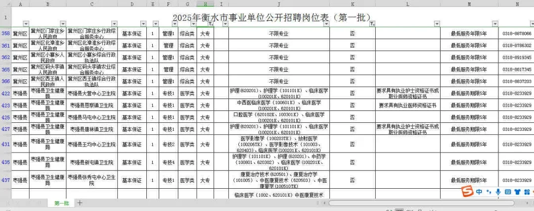 还得是河北啊，专科好多岗位，共招聘3508人
