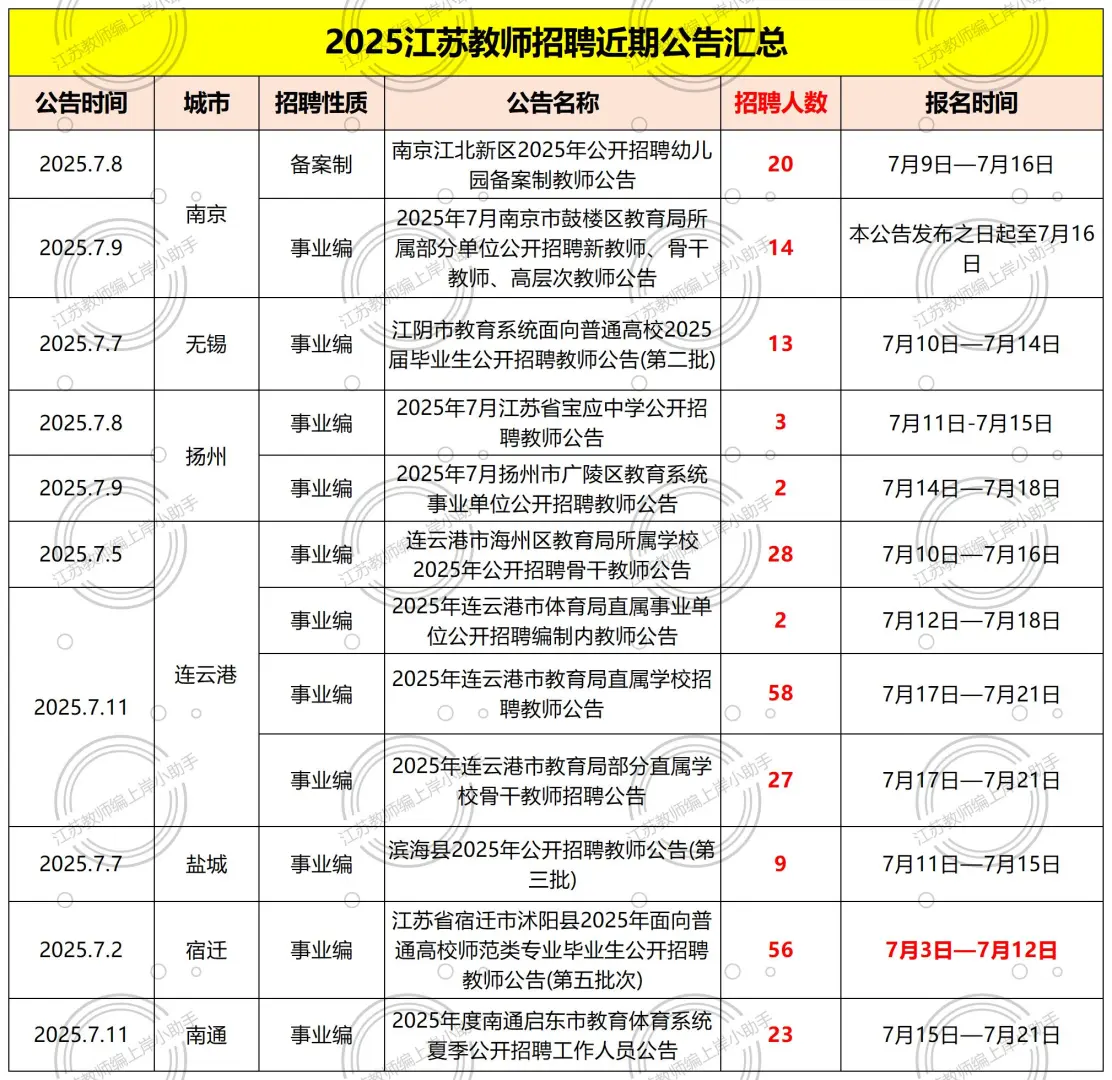 近期江苏教师编公告汇总～这些地区还能考!