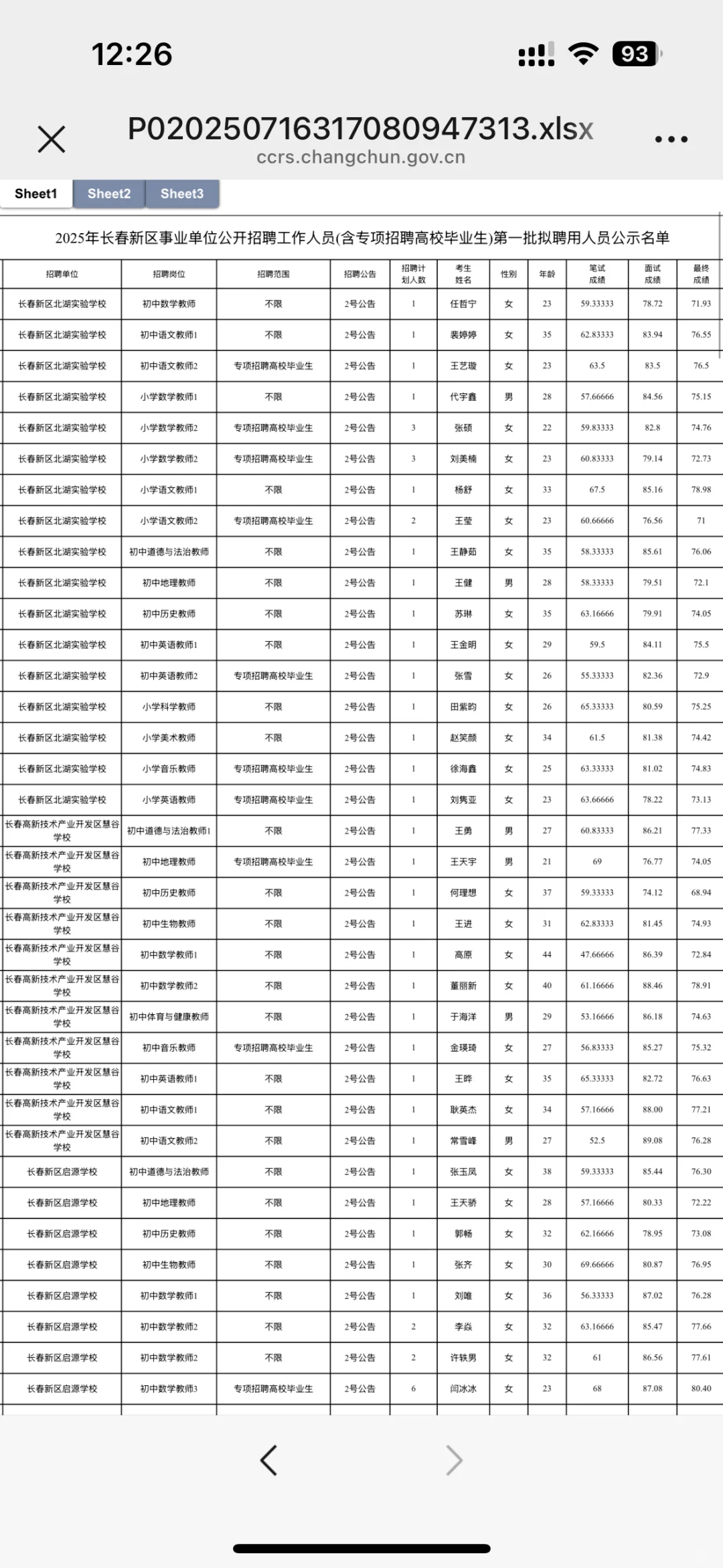 25长春新区事业单位招聘公示（有名单）