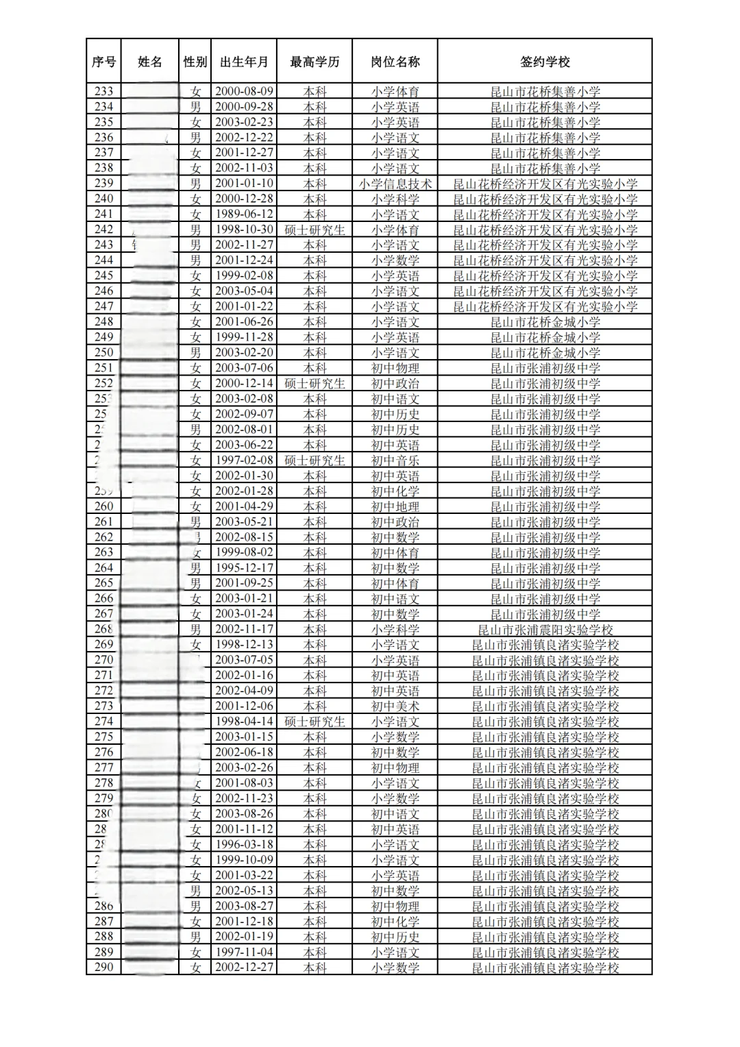 昆山中小学教师招聘录用公示(社招)