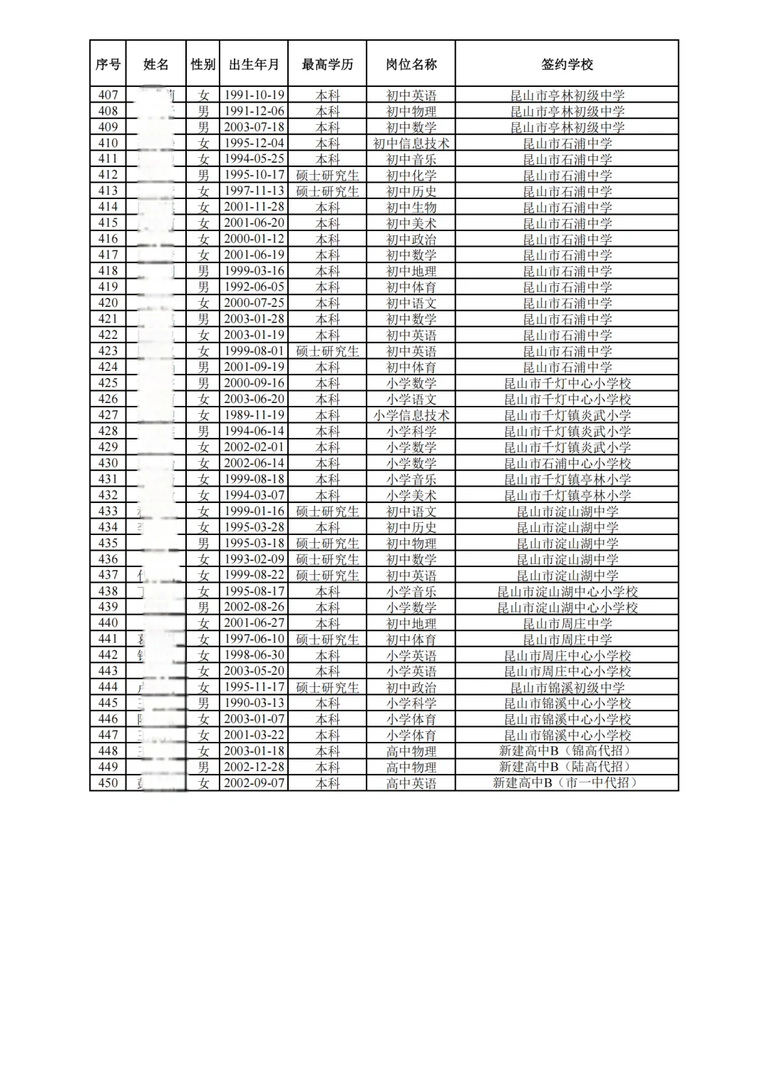 昆山中小学教师招聘录用公示(社招)