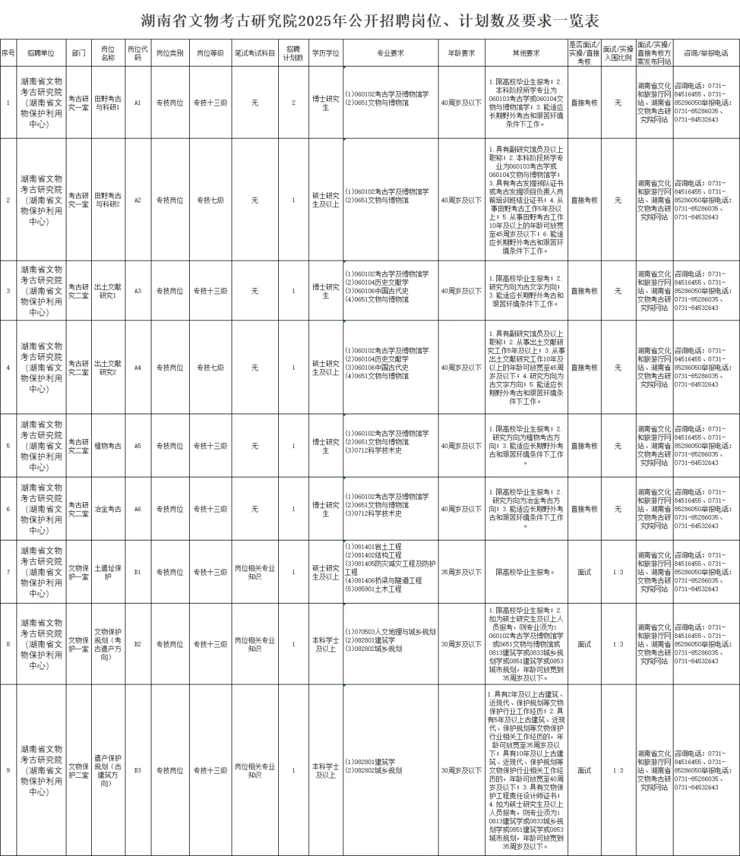 湖南省文物考古研究院2025年公开招聘公告