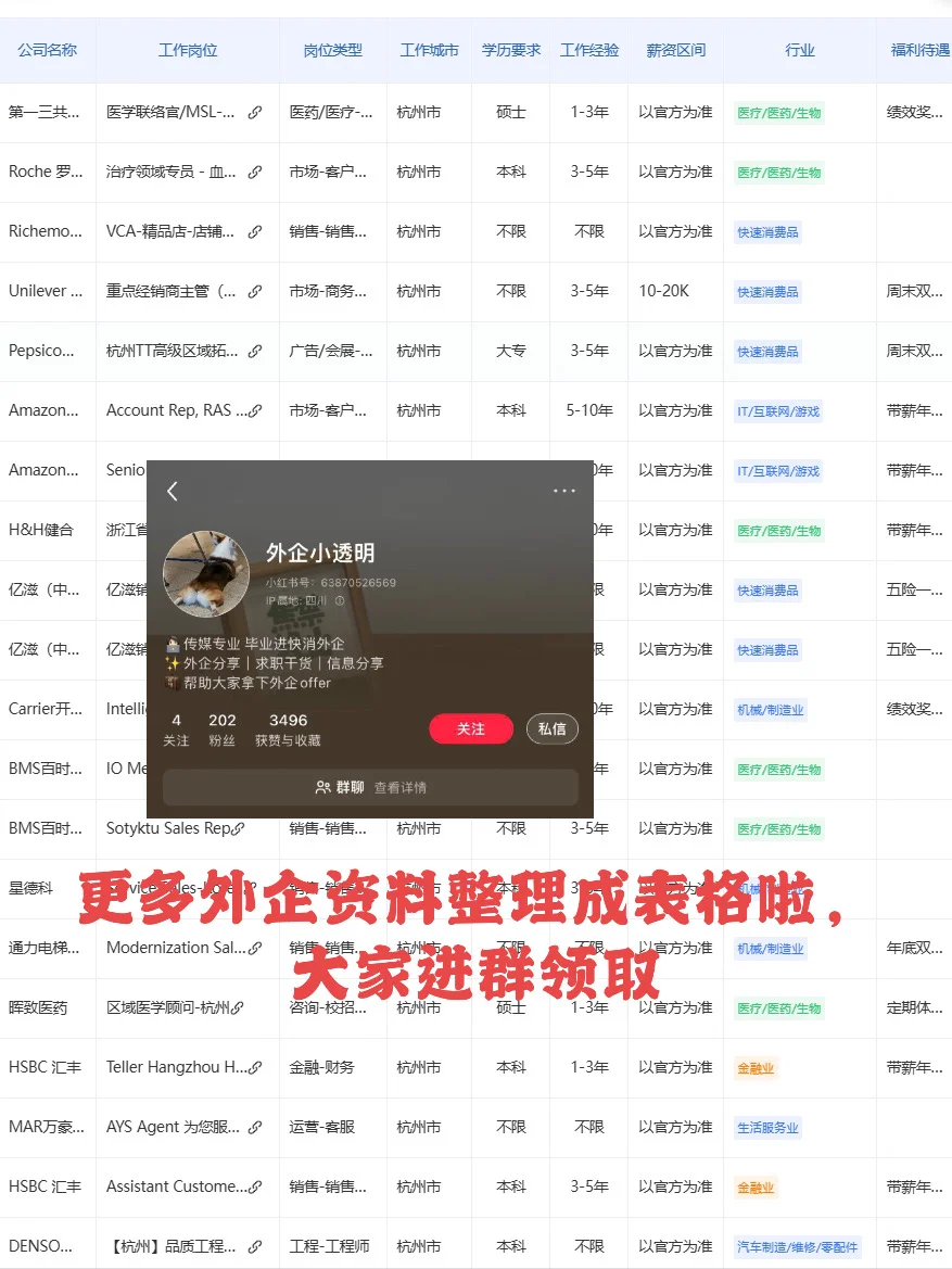 7月可以投的女性友好的医药外企