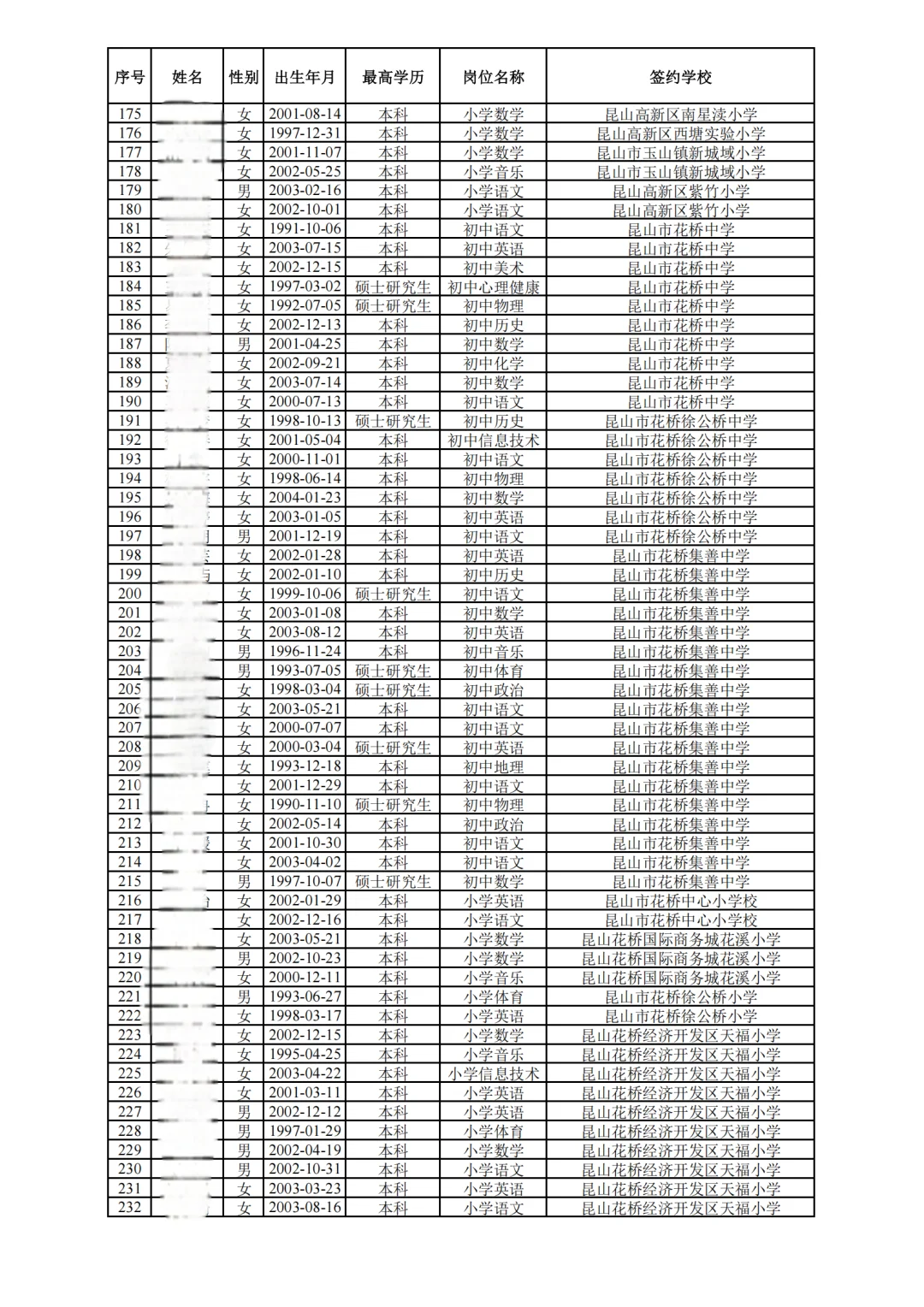 昆山中小学教师招聘录用公示(社招)
