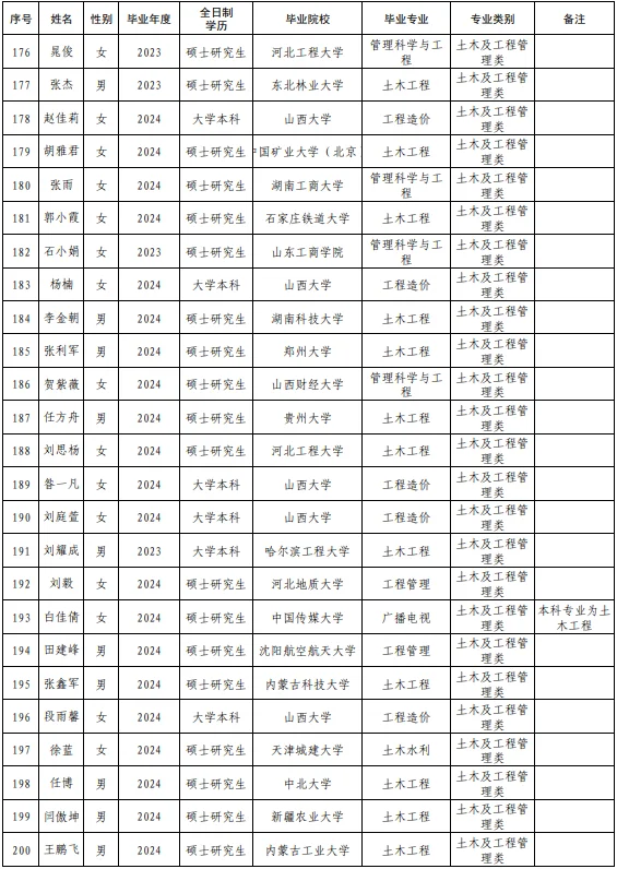 【晋能控股集团2024年招聘?】结果公示