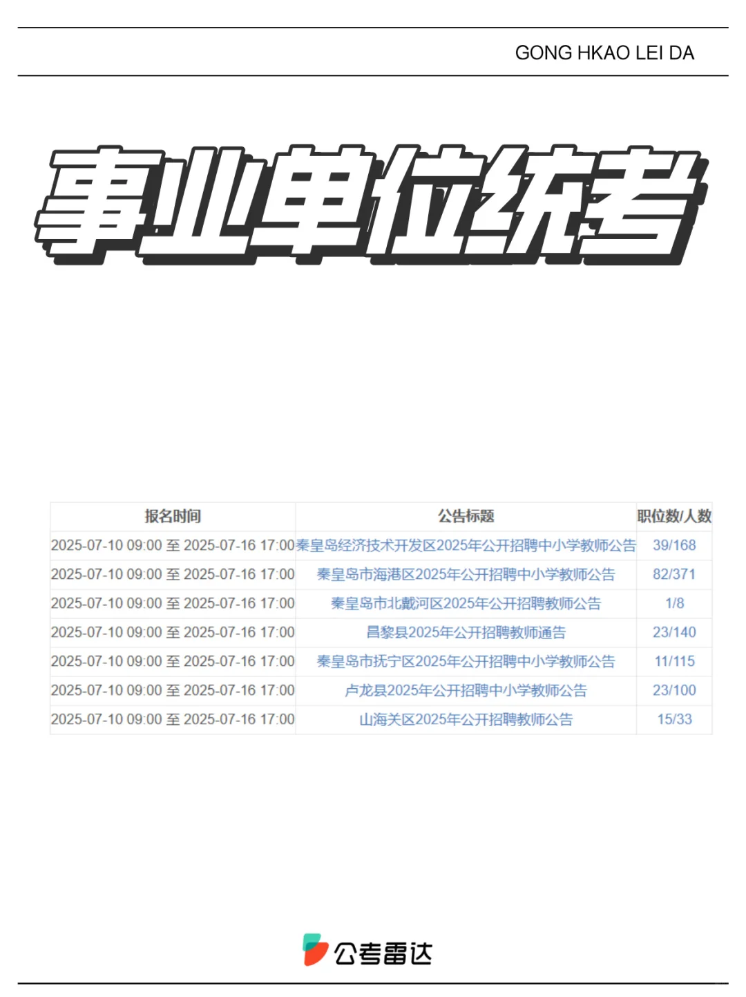 招2734人！两省事业单位统考公告！