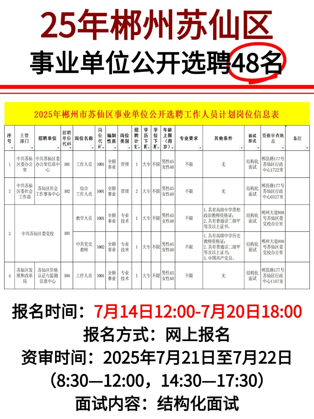 郴州市苏仙区事业单位选聘工作人员48人！