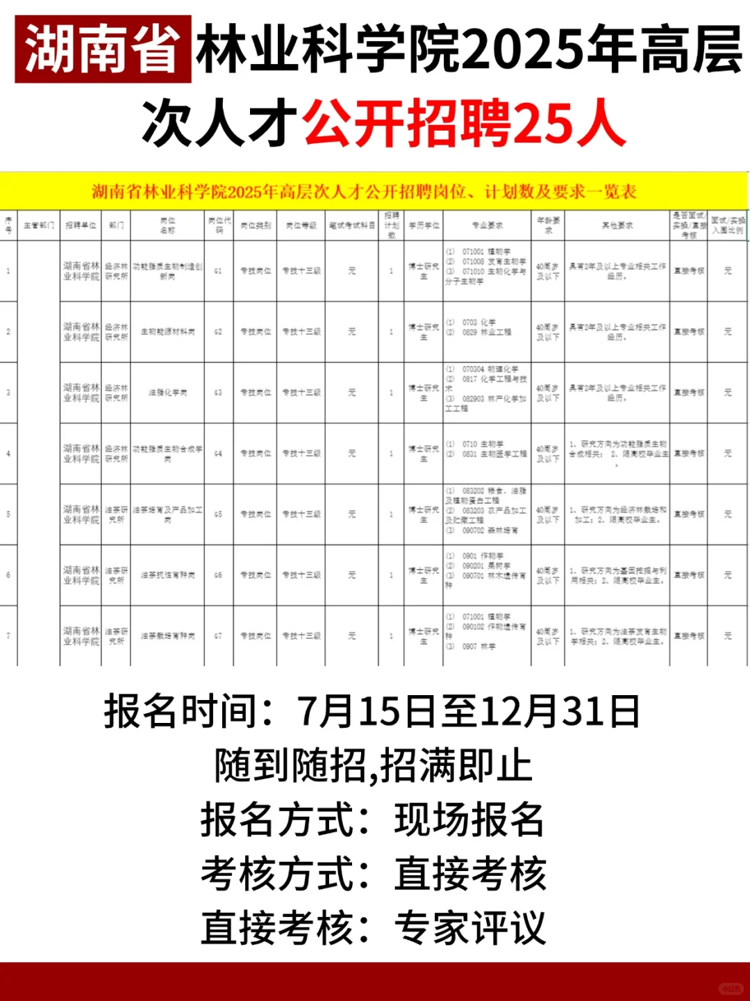 有编！湖南省林业科学院高层次人才招25人！