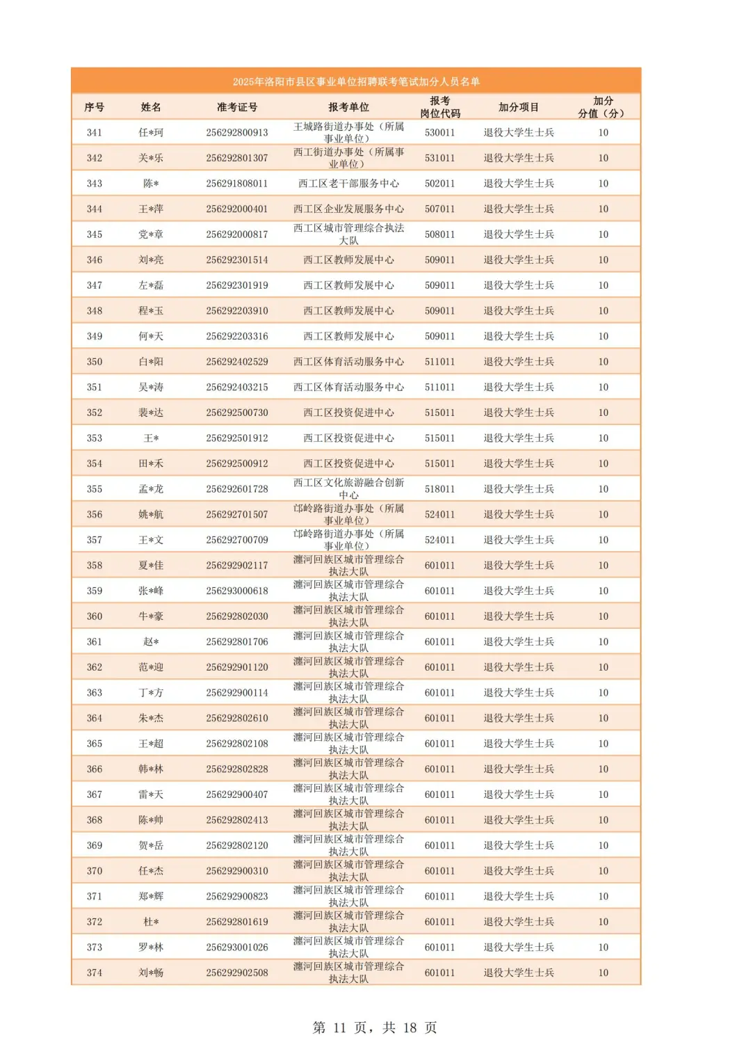 25洛阳市县区事业单位招聘联考加分名单公示