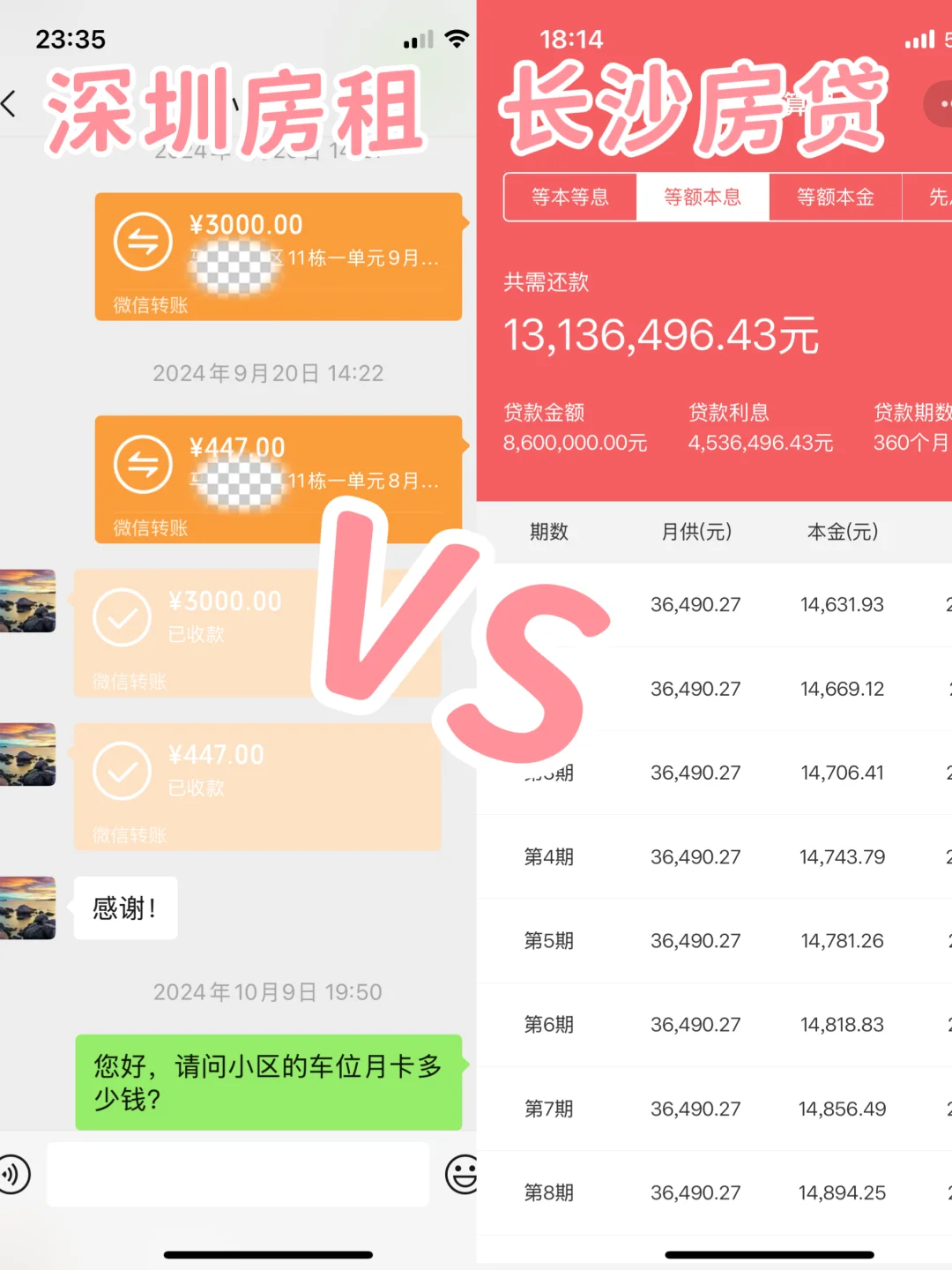 “深圳月薪2万VS长沙月薪1万”我后悔了吗?