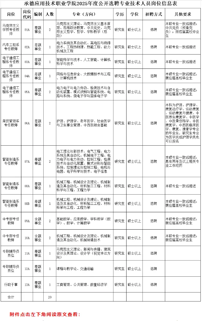 承德选聘出了，招聘还会远吗？