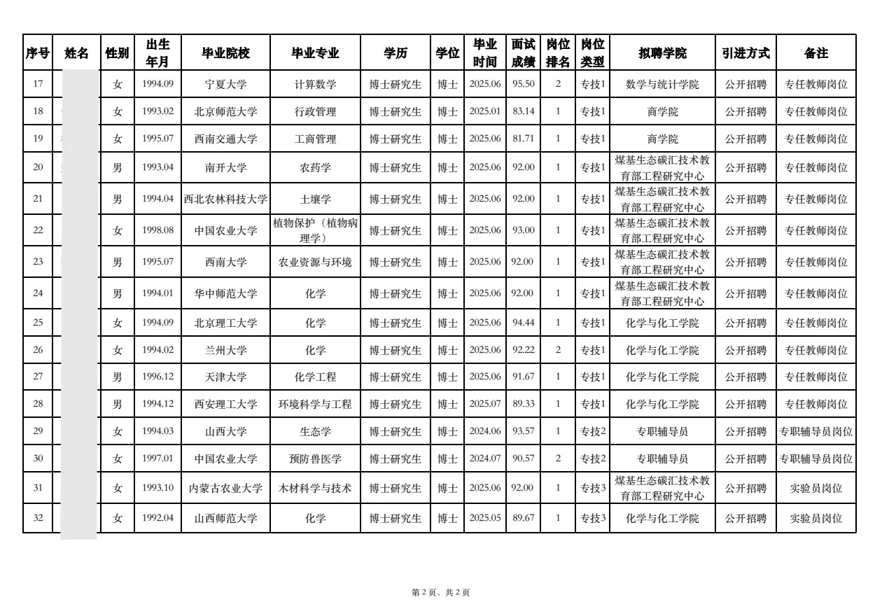 山西大同大学2025年招聘博士拟聘人员公示二