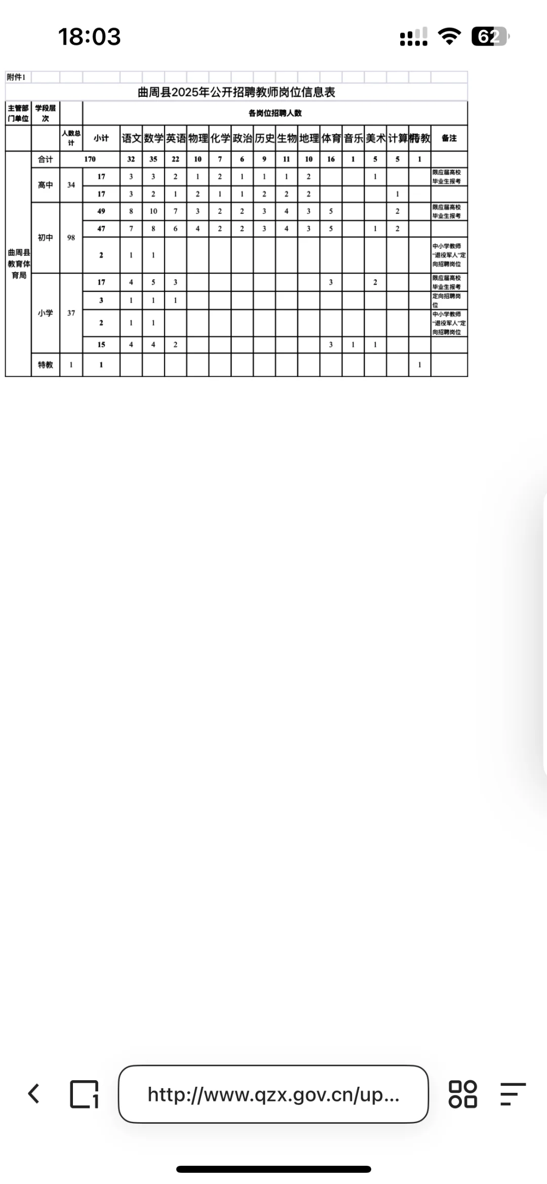 邯郸曲周县教师招聘 170人