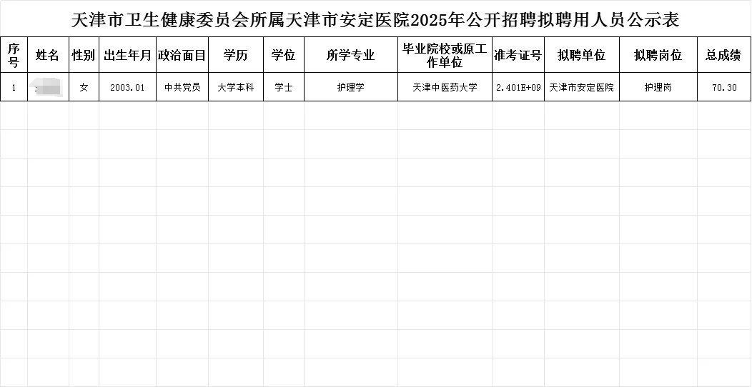 天津市卫健委天津市安定医院招聘人员公示