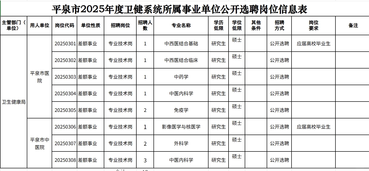 2025年承德平泉市事业单位公开选聘12人