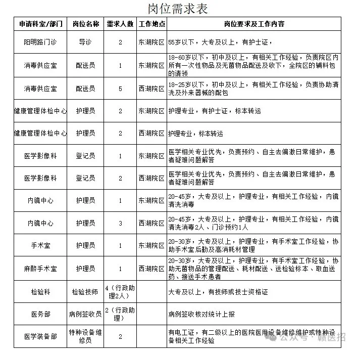 江西中医药大学附属医院招聘