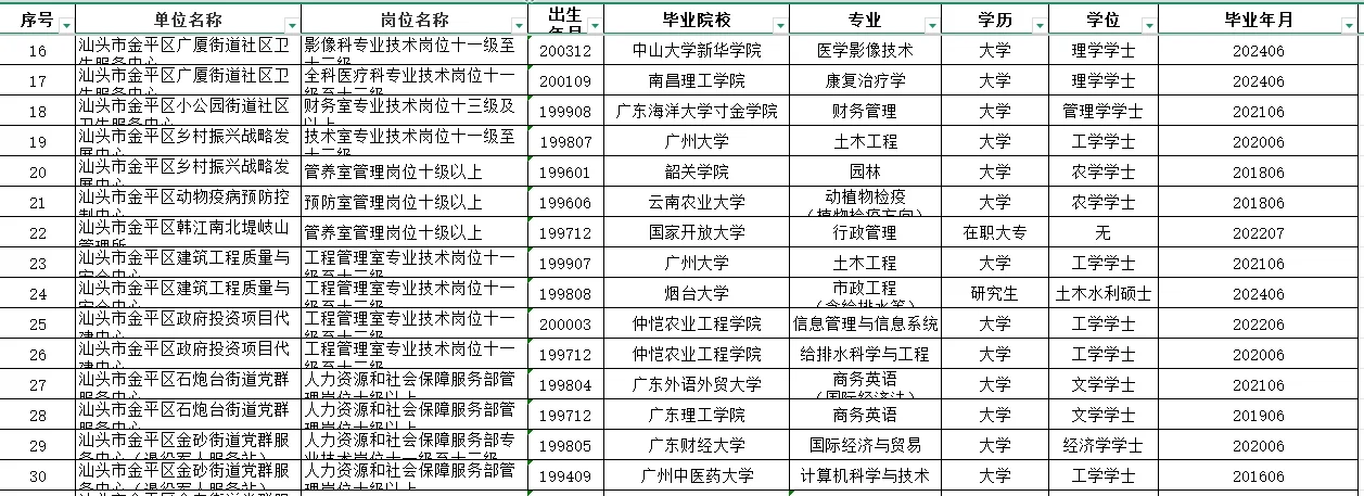 不到22周岁就上岸汕头事业编啦?!