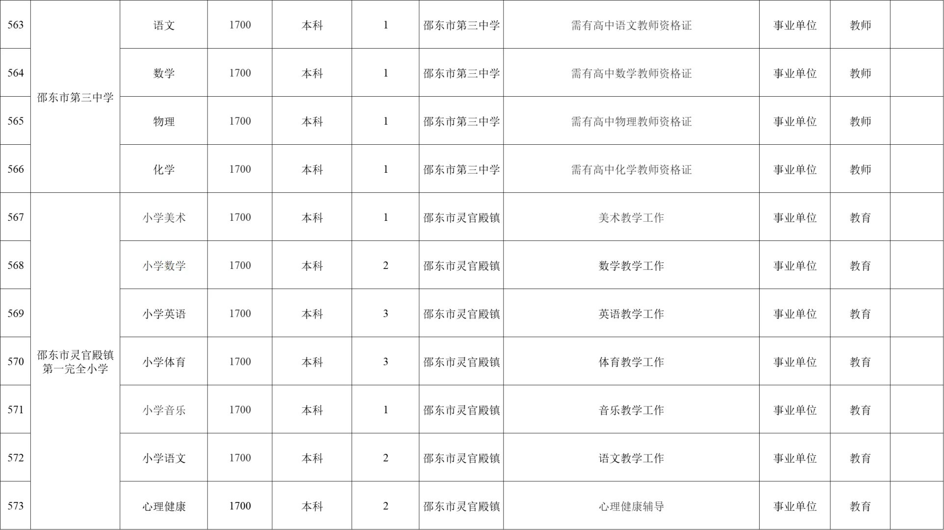 多学科有岗!2025年邵阳市招聘教师601名