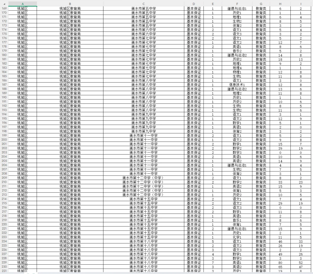 2025衡水事业单位（第一批）详细报名人数据出