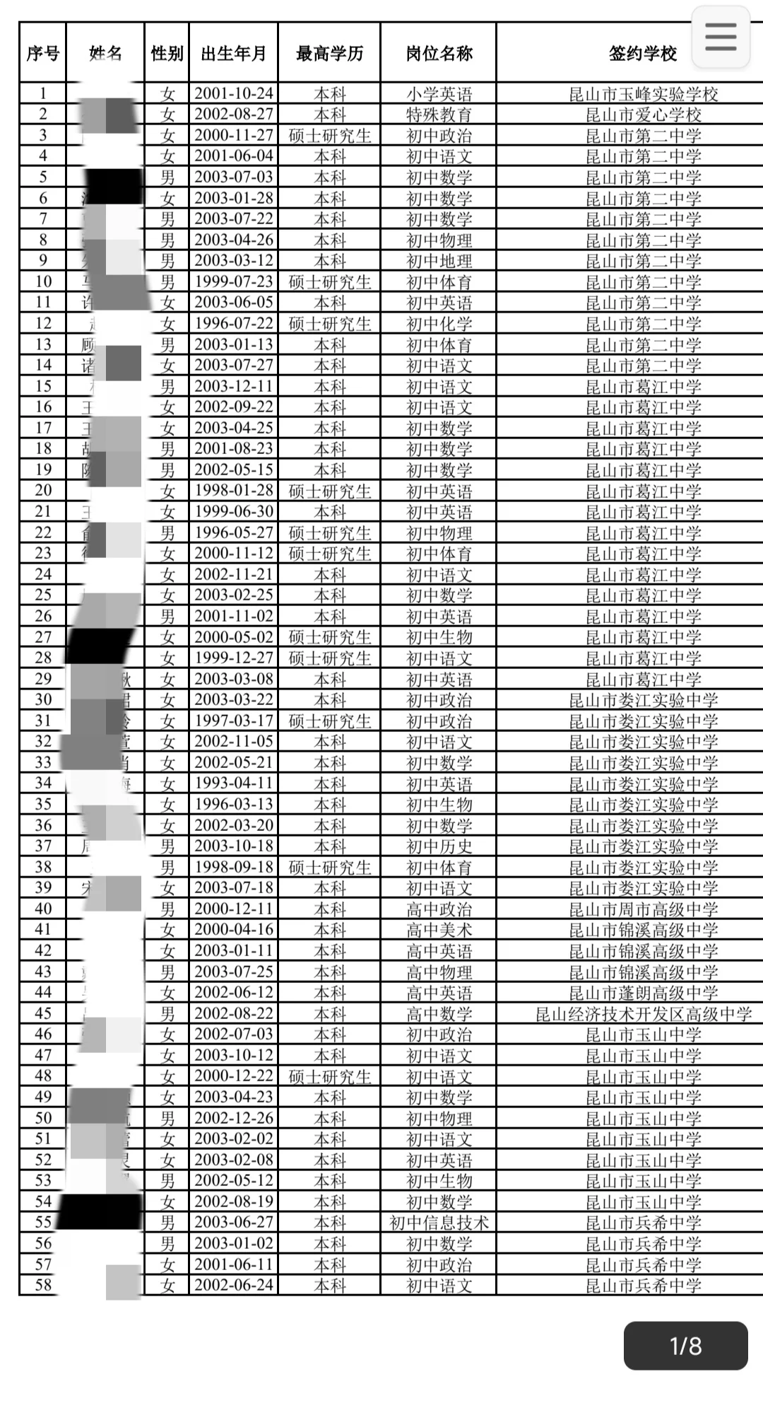 昆山教师招聘公示名单出来了！
