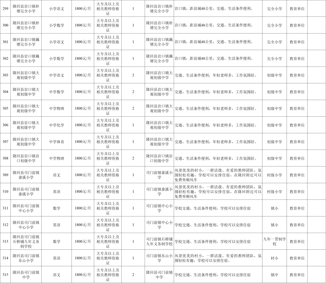 多学科有岗!2025年邵阳市招聘教师601名