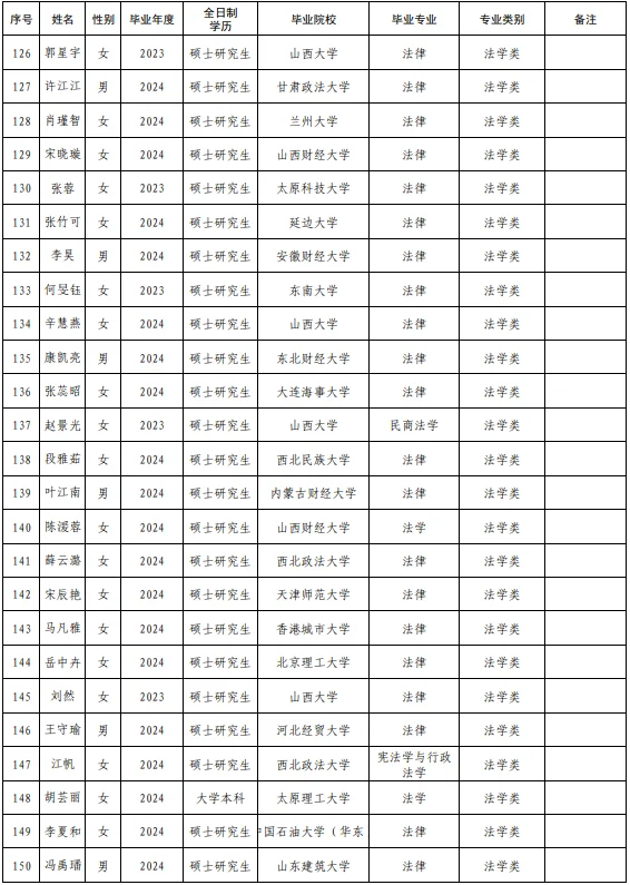 【晋能控股集团2024年招聘?】结果公示