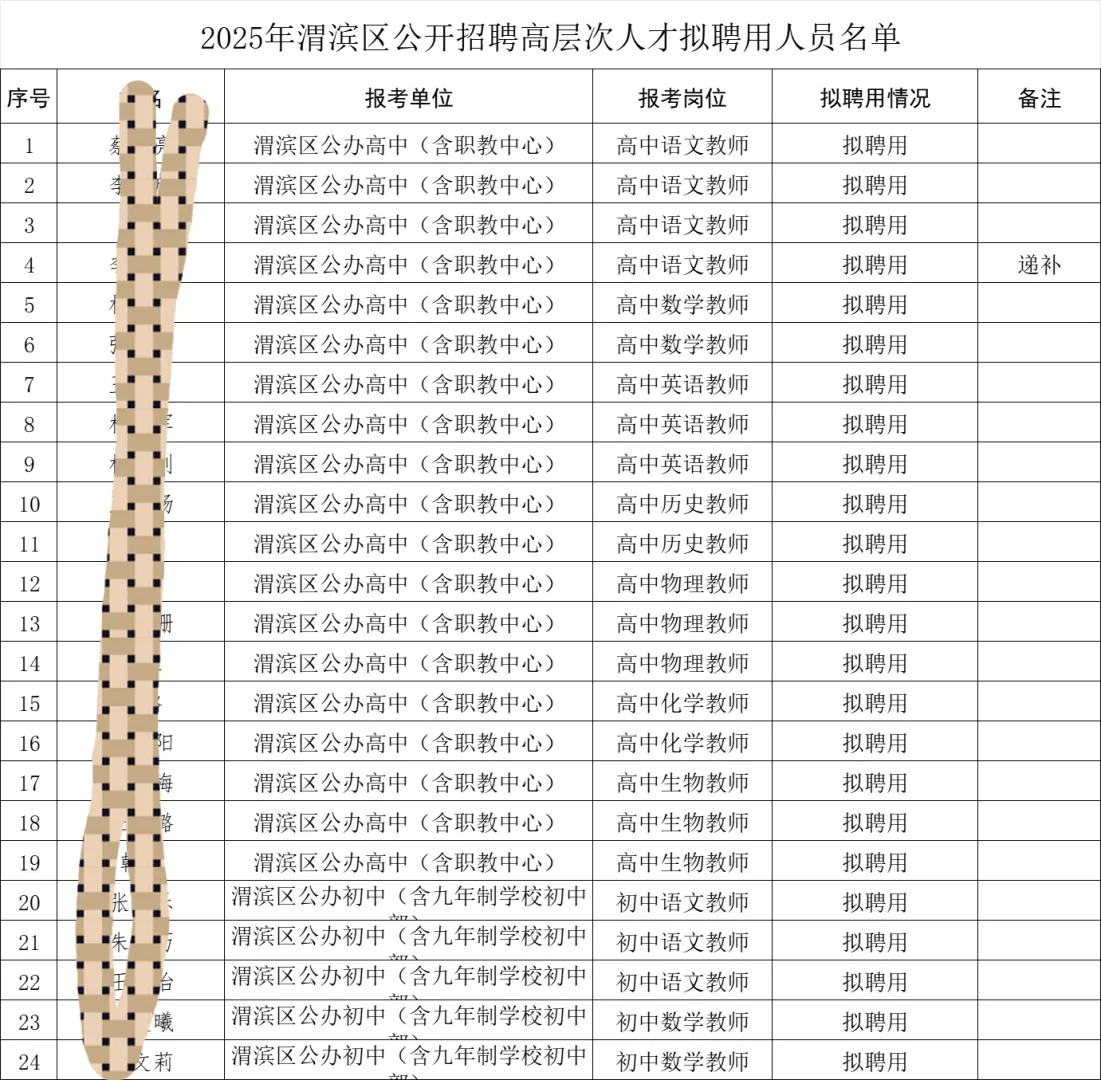 快看,宝鸡市渭滨区高层次公示名单已出