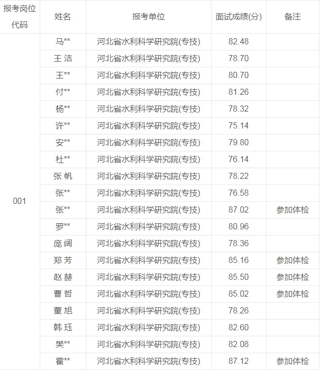 河北省水利科学研究院2025年选聘工作人员面