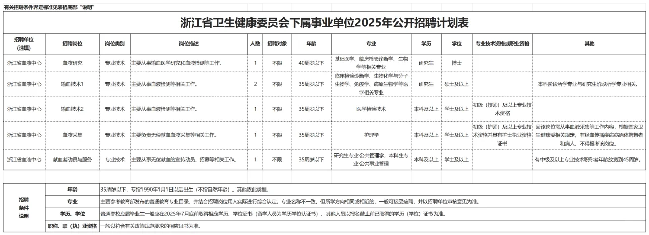 ?事业编制浙江省血液中心招聘啦