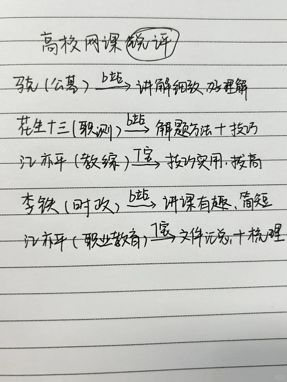 高校招聘网课（自用评价）
