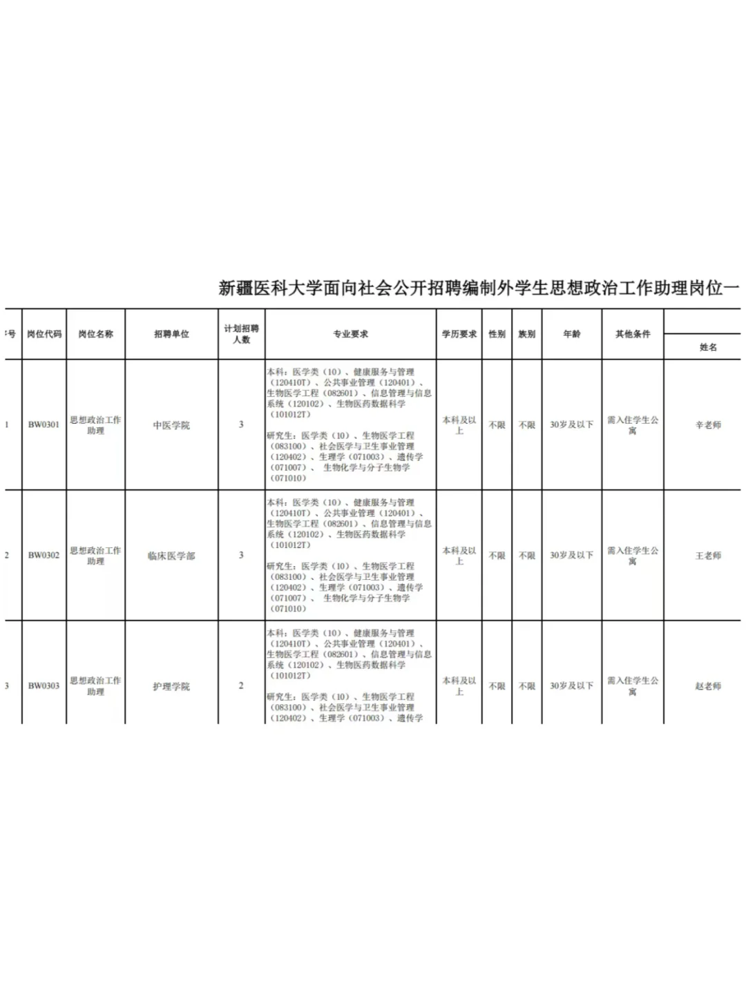 新疆医科大学招聘编外助理40人