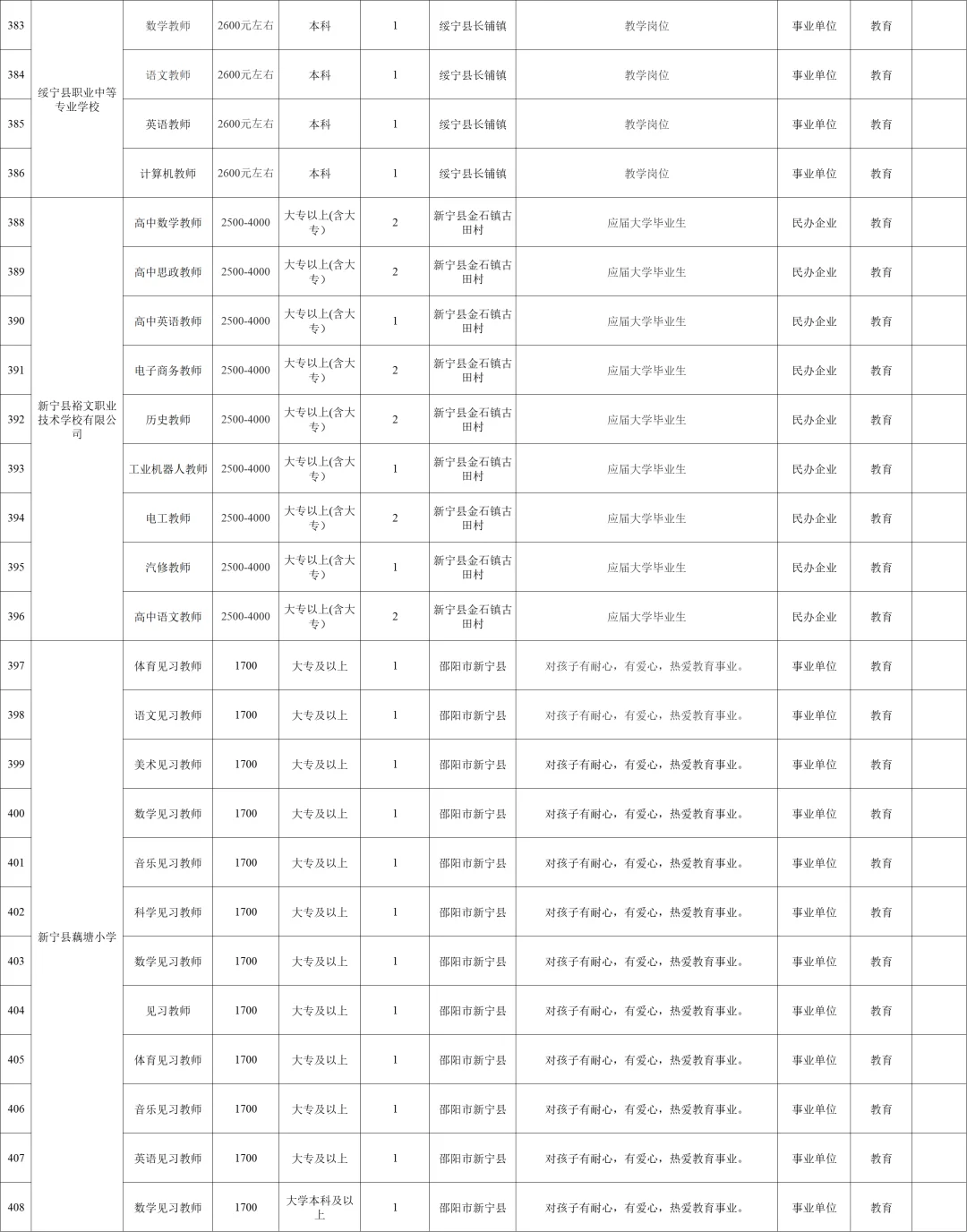 多学科有岗!2025年邵阳市招聘教师601名