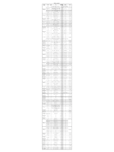 邯郸市委2022年博硕引进1307人