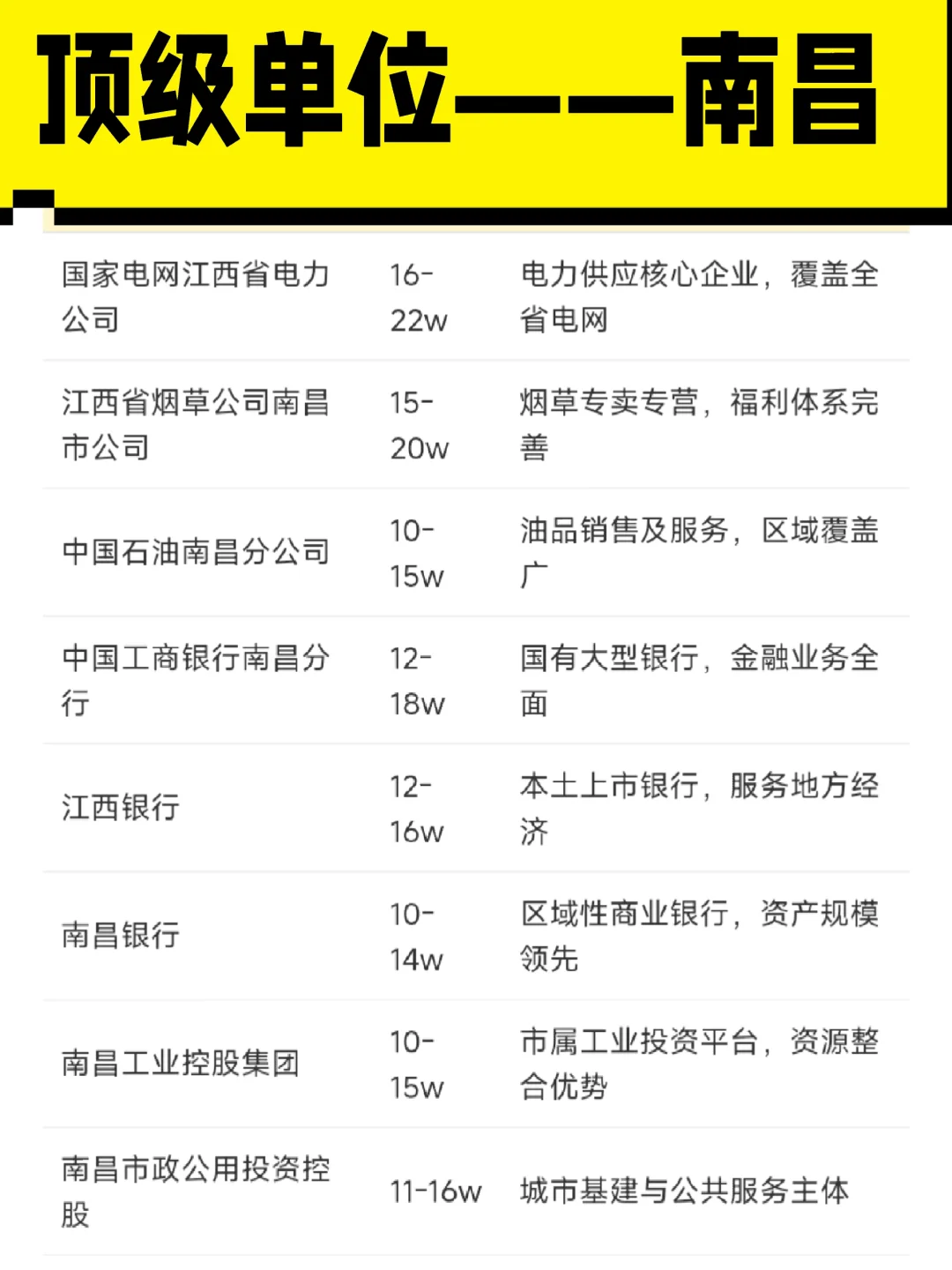 顶级单位——南昌