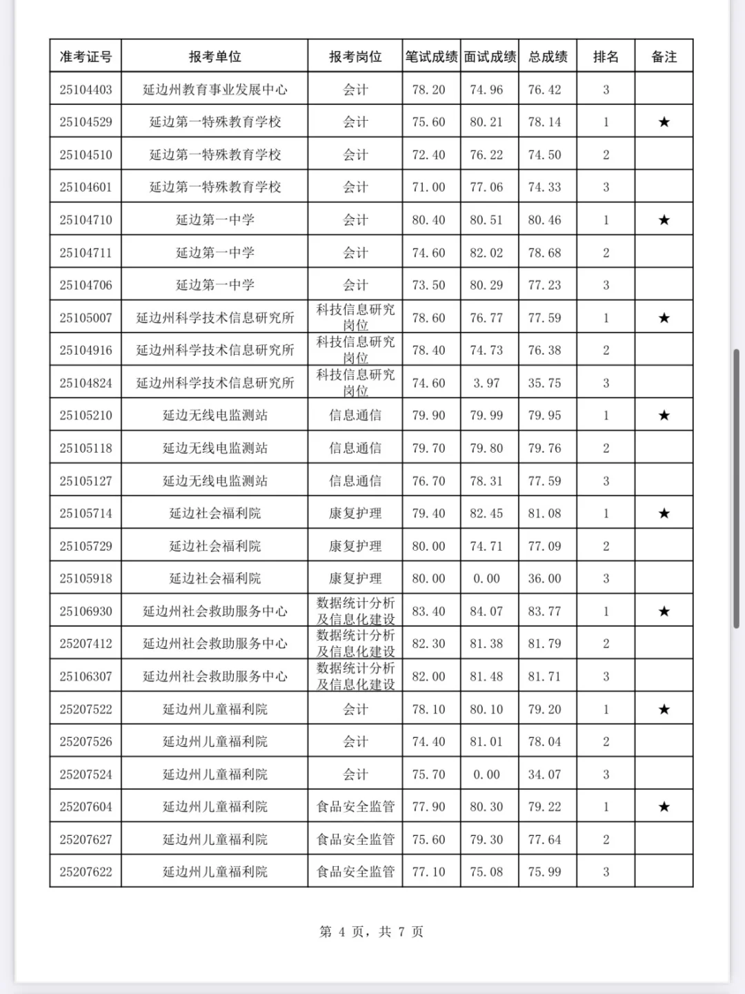 2025年延边州直事业单位公开招聘成绩公示