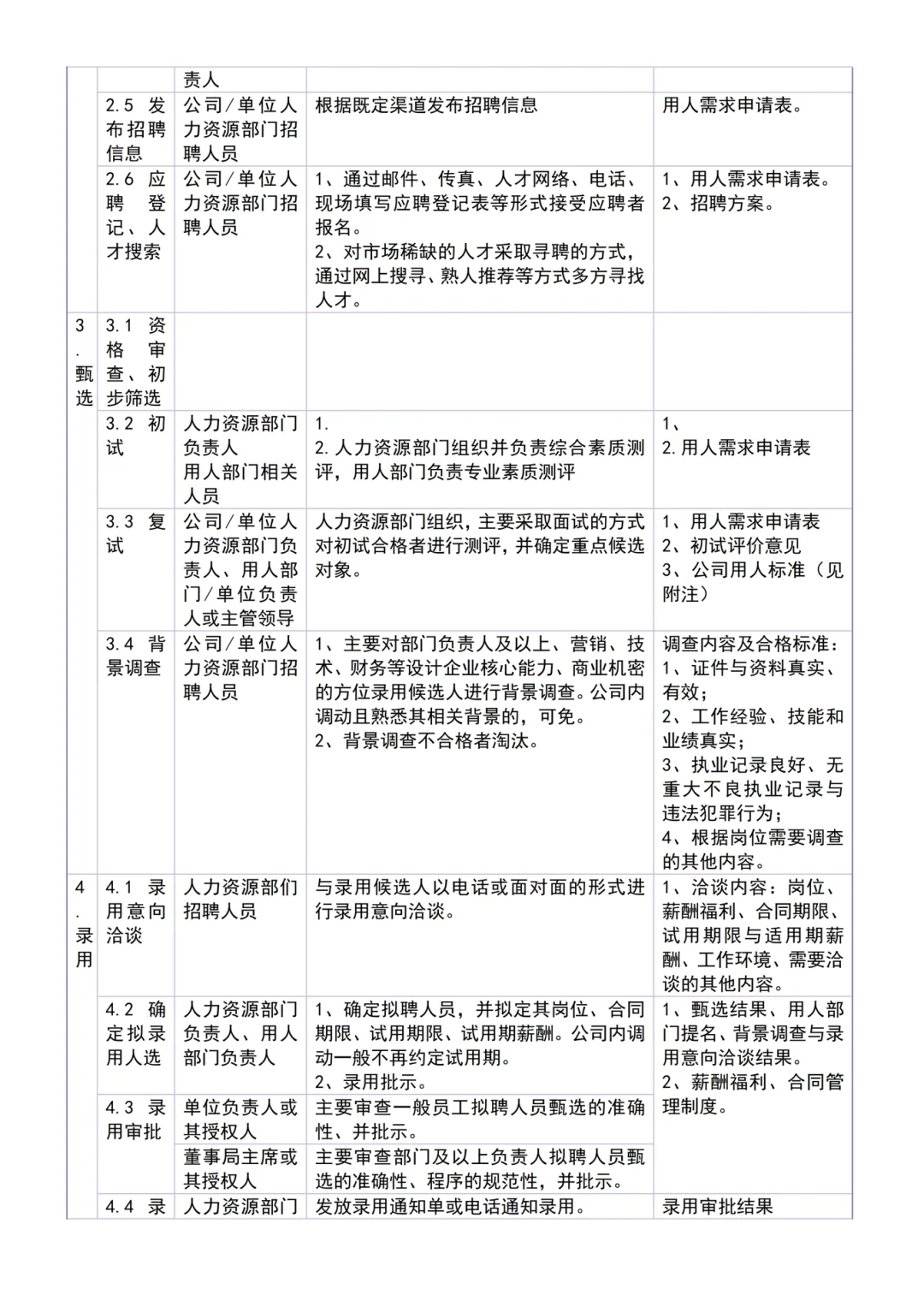 我用1小时做完的招聘，人事新人花一下午...