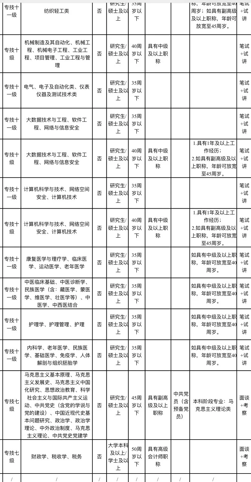 广西工业职业技术学院又又招老师啦