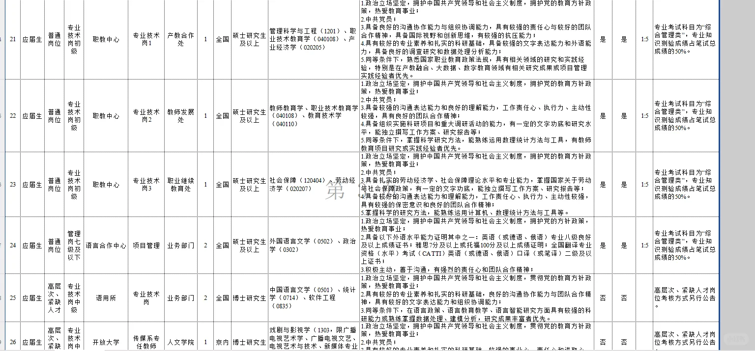 教育部直属事业单位2025年度公开招聘公告