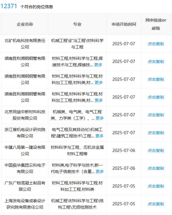 材料类一定要投的央国企!