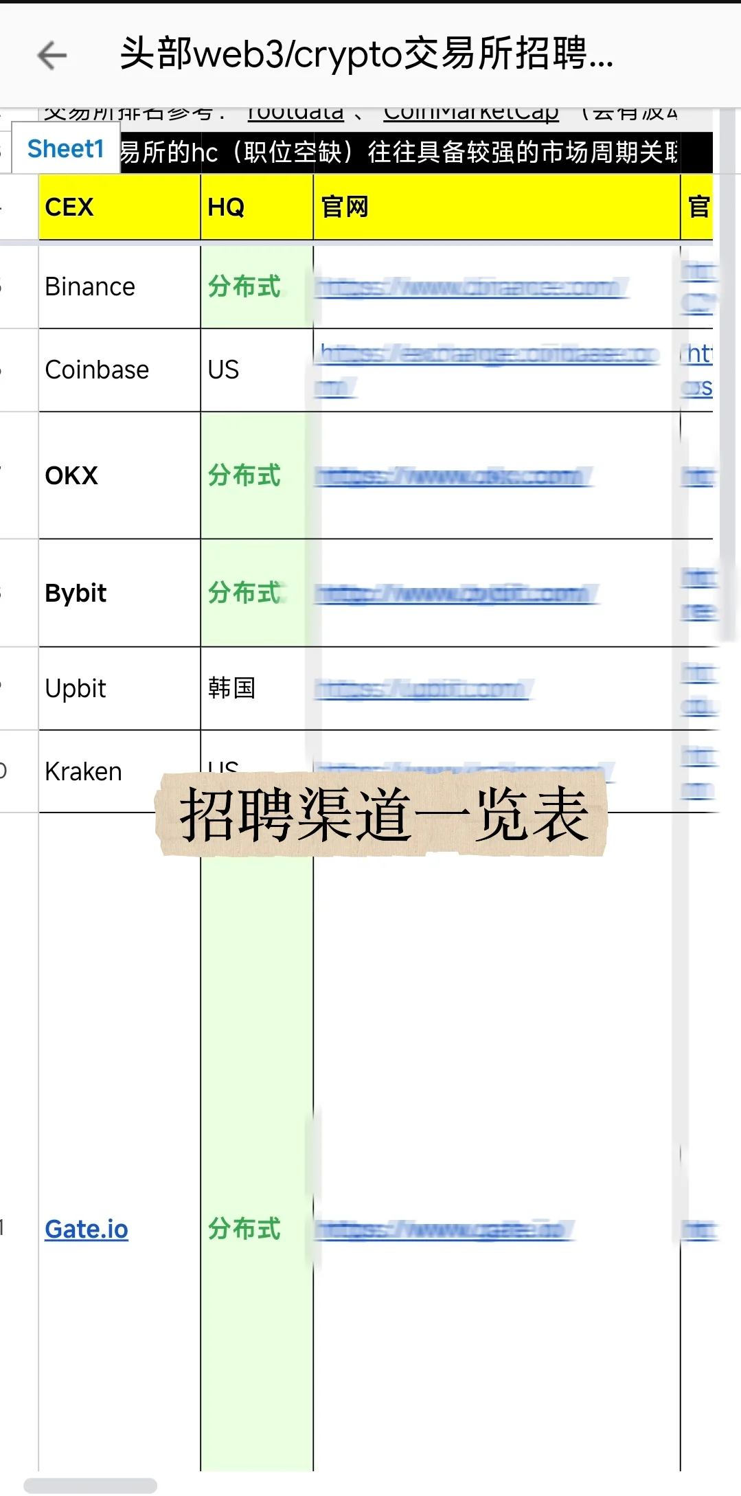 大厂女工硬跨Web3|保姆级求职渠道分享?