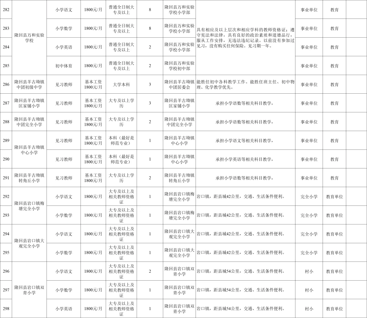 多学科有岗!2025年邵阳市招聘教师601名