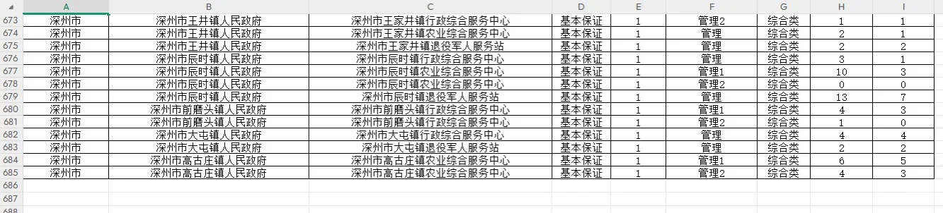 2025衡水事业单位（第一批）详细报名人数据出