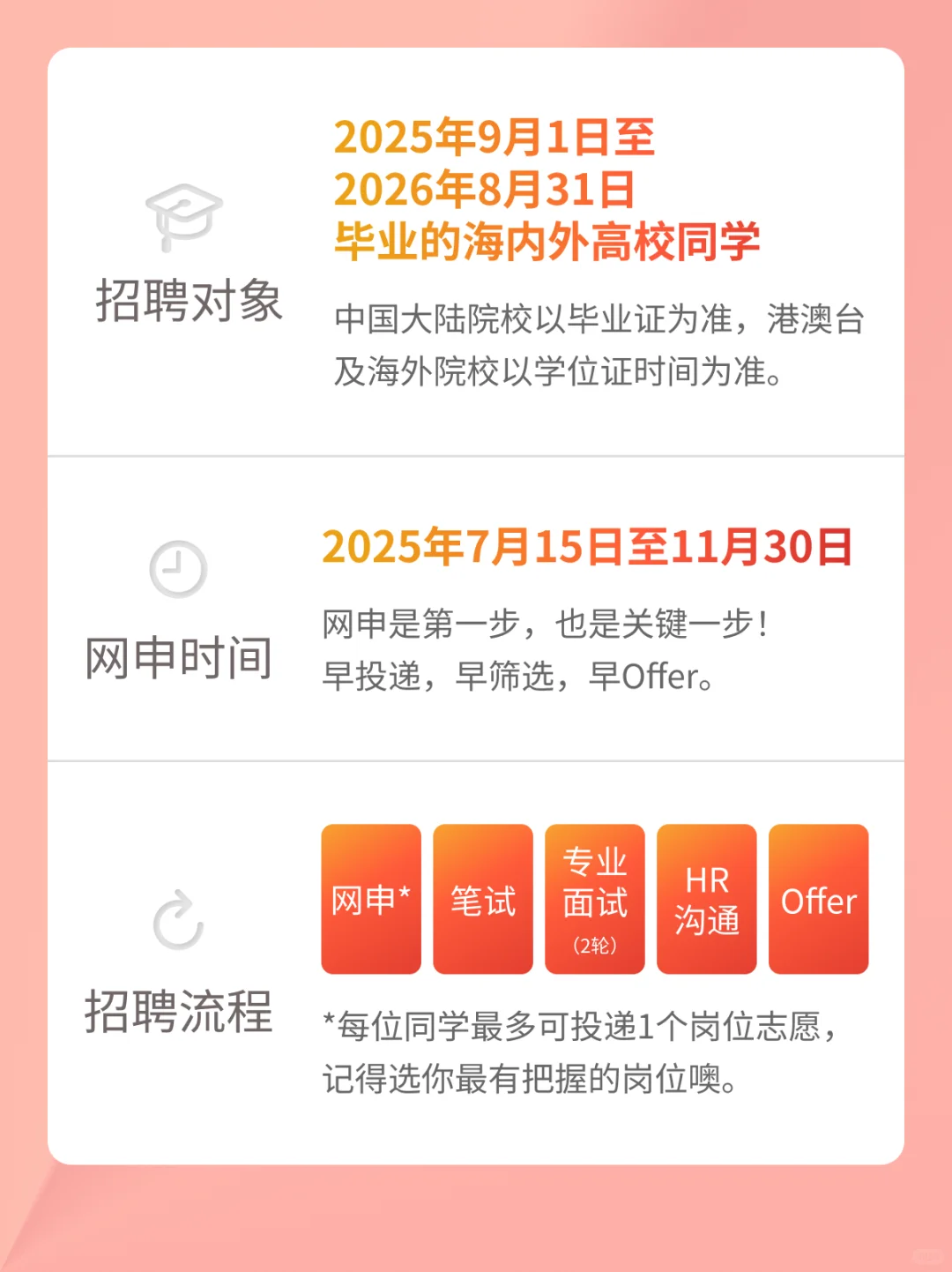 ? Shopee研发中心2026届校招启动啦!